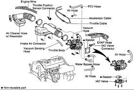 I did the throttle body coolant bypass. Toyota Tacoma Questions Why Is My 2003 Tacoma Idle High And Slack In Throttle Line After I Re Cargurus
