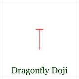 Dragonfly Doji Candlestick Chart Pattern Set Of Candle