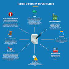 The answer varies depending on the lease agreement, the municipality in which the tenant lives, and ohio law. Ohio Landlord Tenant Law Avail