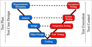 Test Plan Tutorial A Guide To Write A Software Test Plan Document From Scratch