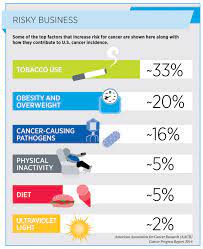 Tailoring Cancer Prevention Strategies To Different Populations - American  Association For Cancer Research (Aacr)