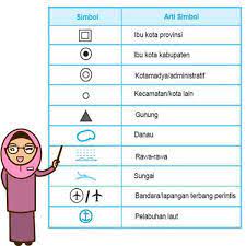 Banyak warna yang digunakan pada peta memiliki hubungan dengan objek atau fitur di tanah. Simbol Simbol Pada Peta Geography Quiz Quizizz