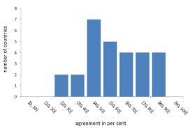 All of the following statements about agriculture in commercial economic systems are true except. Https Www Bertelsmann Stiftung De Fileadmin Files Bst Publikationen Grauepublikationen Ez Reflection Paper 3 Pdf