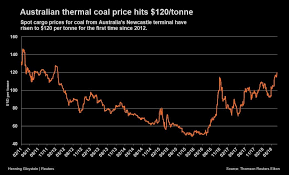 Thermal Coal Prices Are Soaring Oilprice Com