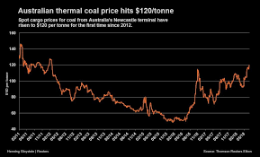 thermal coal prices are soaring oilprice com