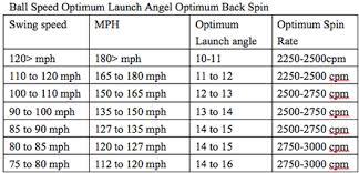 golf swing speed vs distance chart bedowntowndaytona com