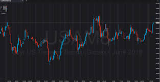 Chart View Interest Rates Phillipcapital