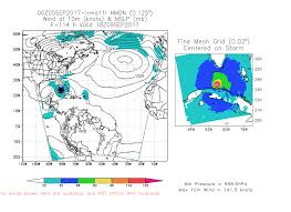 Hurricane Irma Life Threatening Implications And Commodity