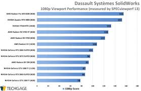Workstation Battle Amd Radeon Navi Vs Nvidia Geforce Super