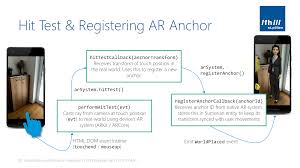 Please see more details below. Hit Test Augmented Reality Anchors With Amazon Sumerian Part 3 Andreasjakl Com