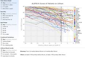 Patients Social Network Predicts Drug Outcomes Mit