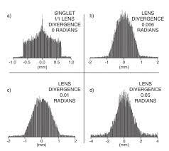 A quick primer on interpreting spectra. Ft Ir Spectroscopy