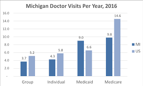 For behavioral health benefits, participation status may vary here at michigan medicine. Michigan Health Insurance Valchoice