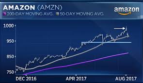 The Two Charts That Show Why Amazon Shares Could Keep Sliding