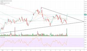 Pii Stock Price And Chart Nyse Pii Tradingview