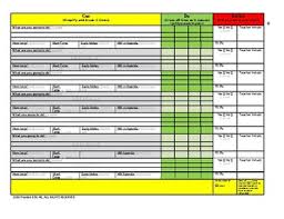 Add Adhd Classroom On Task Self Monitoring Evidence Based