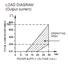 Supply Voltage And Load Resistance Considerations For