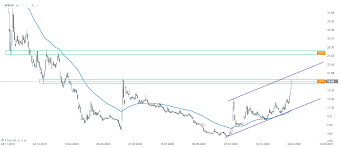 All derived (stocks, indexes, futures), cryptocurrencies, and forex prices are not provided by exchanges but rather by. Cannabis Stocks Rally As Reddit Army Jumps In Xtb