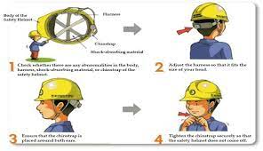 Occupational Safety And Health Agency Guide To Wearing A Safety Helmet Download Scientific Diagram