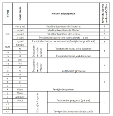♦ (despre cursuri de apă) care se află spre izvor. Isced Clasificarea InternaÈ›ionalÄƒ Standard A EducaÈ›iei PÄƒrinÈ›ii Cer Schimbare
