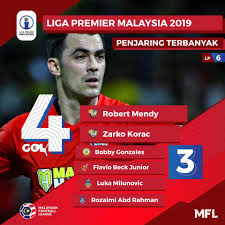 Liga premier malaysia 2019), known as 2019 100plus malaysia premier league (malay: Penjaring Terbanyak Liga Premier 2019 Malaysian Football League Facebook