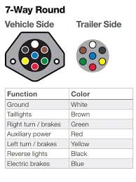 Trailer Wiring Diagram And Installation Help Towing 101 Trailer Wiring Diagram Trailer Trailer Hitch Installation