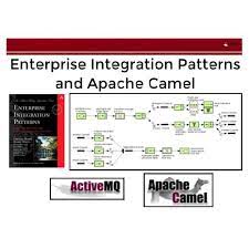 Apache camel slip routing eip pattern example. Enterprise Integration Patterns Primer