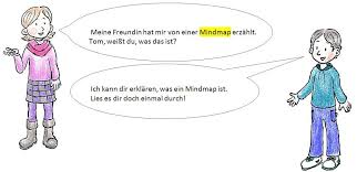 Eine reizwortgeschichte kreieren bedeutet, dass du ein paar wörter vorgegeben bekommst, die in deiner geschichte vorkommen müssen. Mindmap Homepage Der Grundschule Gerolzhofen