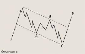 Elliott waves explained in simple words. Introduction To Elliott Wave Theory