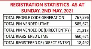 How to register for jamb 2021/2022 examination. Jamb 2021 Posts Facebook