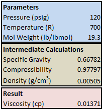 Calculate Viscosity Of Natural Gas With Excel Excel