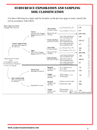 Ppt Subsurface Exploration And Sampling Soil