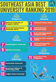 Qs world university rankings 2019 have been released recently and massachusettts institute of technology (mit) has topped the list, consistently for seven years. Are Higher Education Rankings Telling The Truth The Asean Post