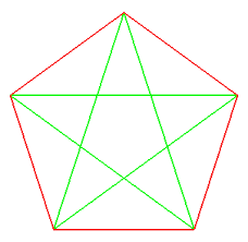 Military, the phrase the pentagon is also often used as a metonym or synecdoche for the. Pentagone