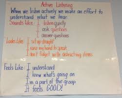 Listening Chart Of What Active Listening Sounds Like