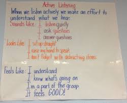 listening chart of what active listening sounds like