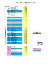 2016 Spike's Challenge Race Results C-1 Expert