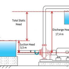 124857477 mf contoh soal pompa sentrifugal compatibility. Pdf Analisa Kebutuhan Jenis Dan Spesifikasi Pompa Untuk Suplai Air Bersih Di Gedung Kantin Berlantai 3 Pt Astra Daihatsu Motor