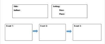 using graphic organizers for reading comprehension study com