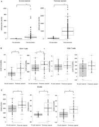 It was first identified in december 2019 in wuhan,. Immunological Memory And Neutralizing Activity To A Single Dose Of Covid 19 Vaccine In Previously Infected Individuals International Journal Of Infectious Diseases