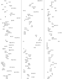 Korean English Dictionary Pdf Txt