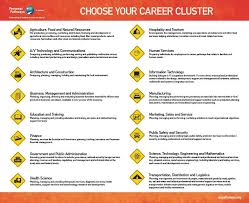 Career Cluster Descriptions Career Clusters Career Exploration Career Lessons