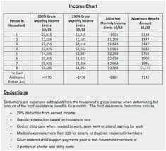 Arkansas Food Stamps Income Chart Www Prosvsgijoes Org