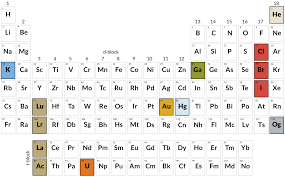 150 Years On The Periodic Table Has More Stories Than It Has Elements Periodic Table Chemistry Periodic Table Science Facts