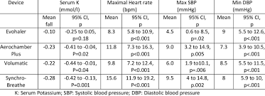 mean maximal systemic beta 2 adrenoreceptor responses over