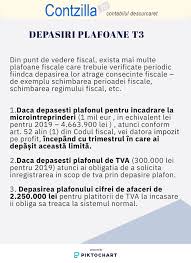 Au fost aprobate și norme tranzitorii pentru aplicarea noului plafon din. Depasiri De Plafoane La T3 2019 Verificari Si Obligatii Fiscale Contabilitate Fiscalitate Monografii Contabile