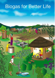 Biogas Poster Biogas Renewable Energy Design Biomass Energy