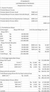 Contoh Soal Dan Jawaban Sistem Perhitungan Biaya Berdasarkan Proses Process Costing Mas Raffi