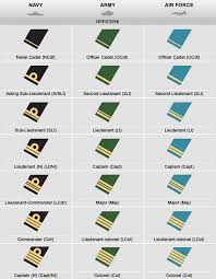 Pin By Aviation Explorer On Canadian Military Rank Structure
