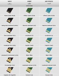 Pin By Aviation Explorer On Canadian Military Rank Structure